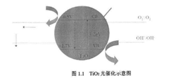 푑(yng)߻