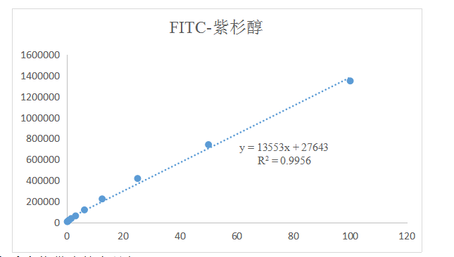 ɹ(FITC)Wɼ