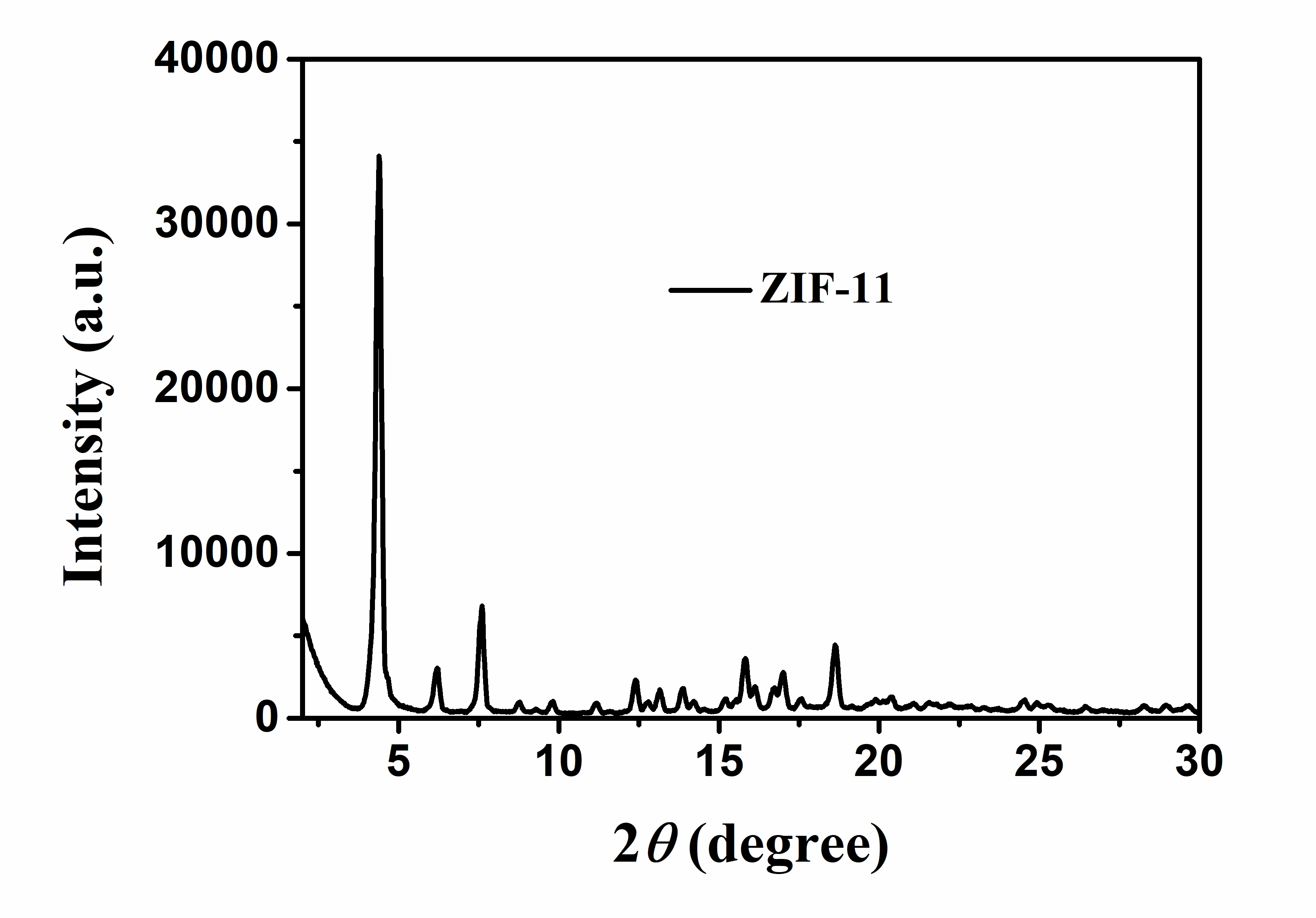 ZIF-11XRD.JPG
