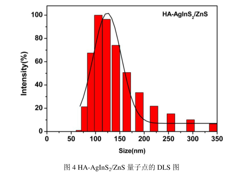 HA-AgInS2/ZnSc(din).png
