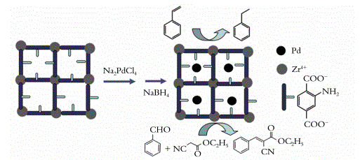 UiO-66-NH2 ؓ(f)dPd߻ĺϳɴ߻(yng)