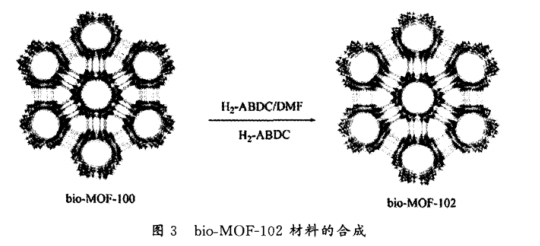 Bio-MOF-101金屬有機框架的合成 Bio-MOF-101金屬有機框架的合成