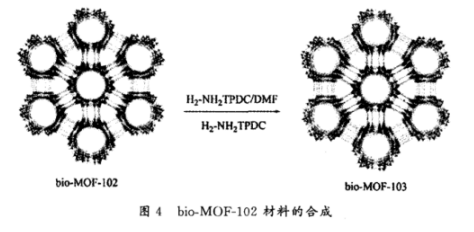 Bio-MOF-103金屬有機骨架材料的合成 Bio-MOF-103金屬有機骨架材料的合成