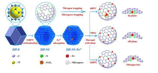 ZIF-8ЙCǼcas:59061-53-9
