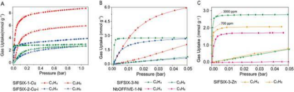 MOF:SIFSIX-2-CuЙC(j)Ǽcas:1428136-87-1đ(yng)