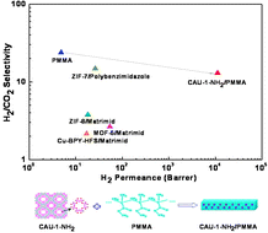 MOF:CAU-1-NH2(Al)ЙC(j)Ǽcas:1186035-28-8Πc(yng)