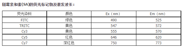 ɹ(bio)ӛＤl(f)L