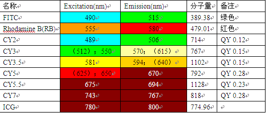 ICG-Thiol, ݼG-,ICG-SH