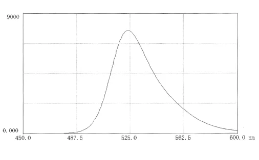 CY5-͸|(zh)