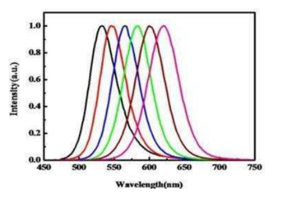 ˮCdTe-PEG-NH2c(din)
