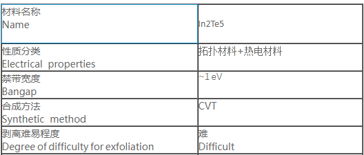ڻ(InTe)