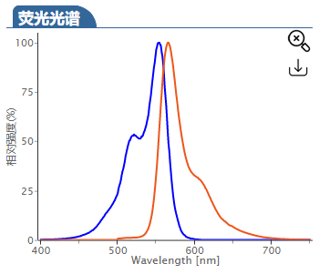 Cyanine3-Ȼ,Cy3-Acid,1361402-15-4,1032678-01-5,1251915-29-3