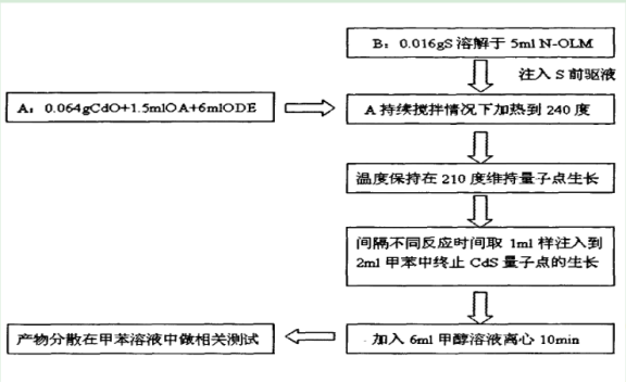 CdSc(din)