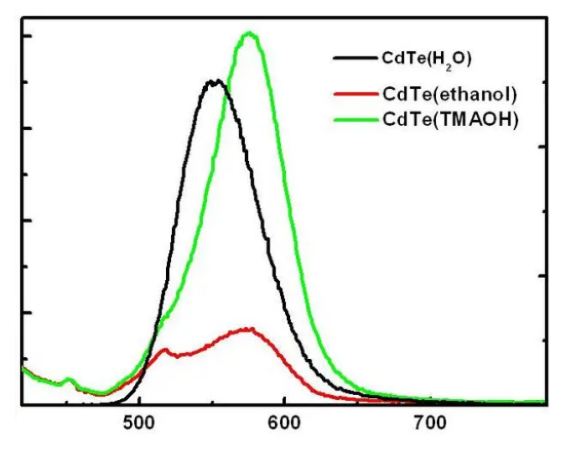 CdTec(din)