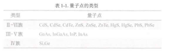 CdSe/ZnSc(din)