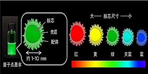 QQ؈D20220318141548.png