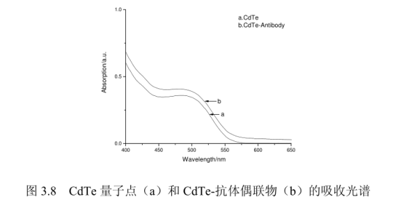 CdTec(din)