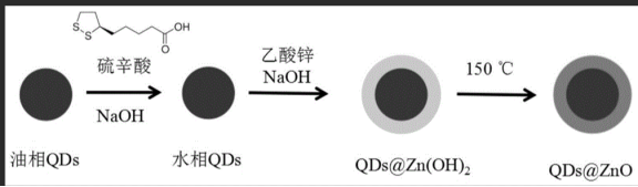 ZnOc(din)