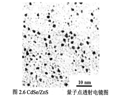 CdSe/ZnSɹc