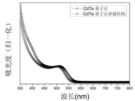 CLV3ʮCdTec(din)