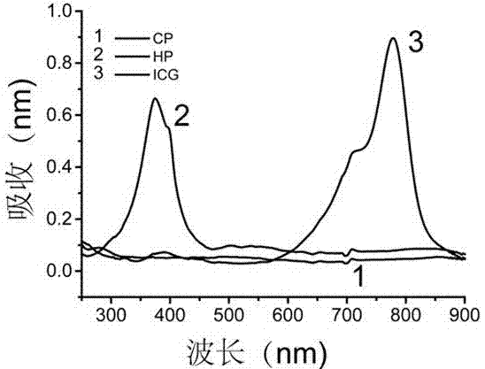 ICG--Cyclodextrin