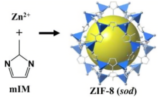 ZIF-8ؓdø(LOD)F(Fe304)
