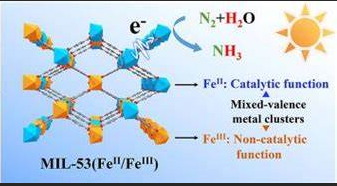 MOFsؓd
