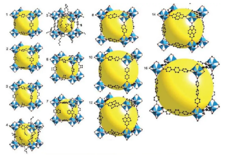 h(hun)ЙC(j)Ǽܲ(CD-MOFs)bd