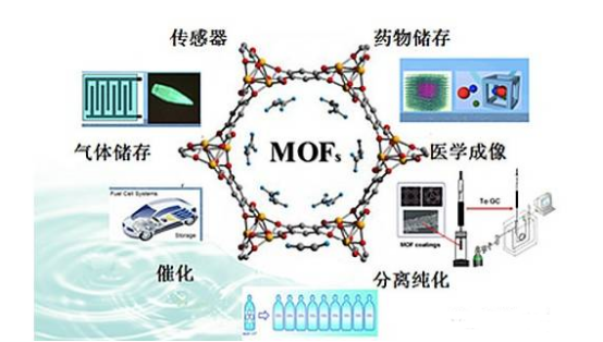 ù**dwLa/Tm-MOFs@SiO(f)ϲ