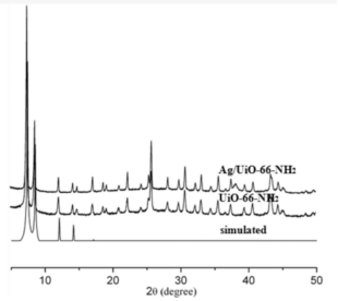 Ag-UiO-66-NH2(f)