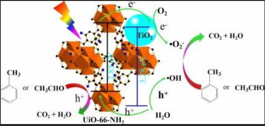 UiO-66-NH2/MoS2ͺϲ