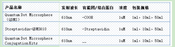 CdSe/CdSc@PSɹ΢