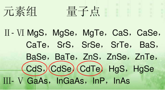 CdZnS/ZnSc