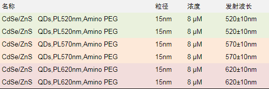 PEGˮCdSe/ZnSc