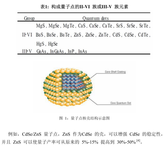  HˮZnCdSec