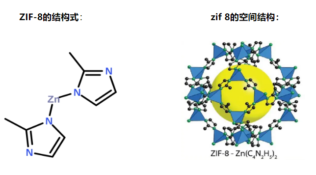  ZIF-8ĽYʽԼgY