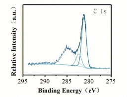X侀VX-ray photoelectron spectroscopy(XPS)