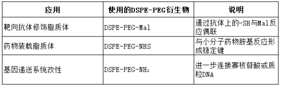 DSPE-PEG-MalDSPE-PEG-NHSDSPE-PEG-NH2đ(yng)÷