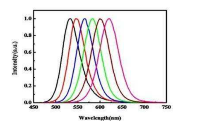ˮCdTe-PEG-NH2c  l(f)䣺550nm