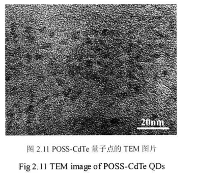 OM-POSSĸڻkɹc(POSS-CdTe QDs)õĹⷀ(wn)pgӹٷ﹩