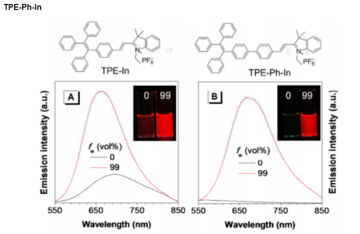 TPE-Ph-InһNAIEl(f)ϣ