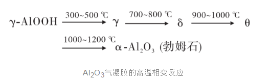 XzʧЧC(j)B
