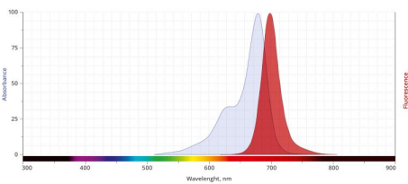 Cy3/Cy5/Cy7ɹ(bio)ӛmicroRNA(΢Ǻ)֬|(zh)w   pgӹٷ