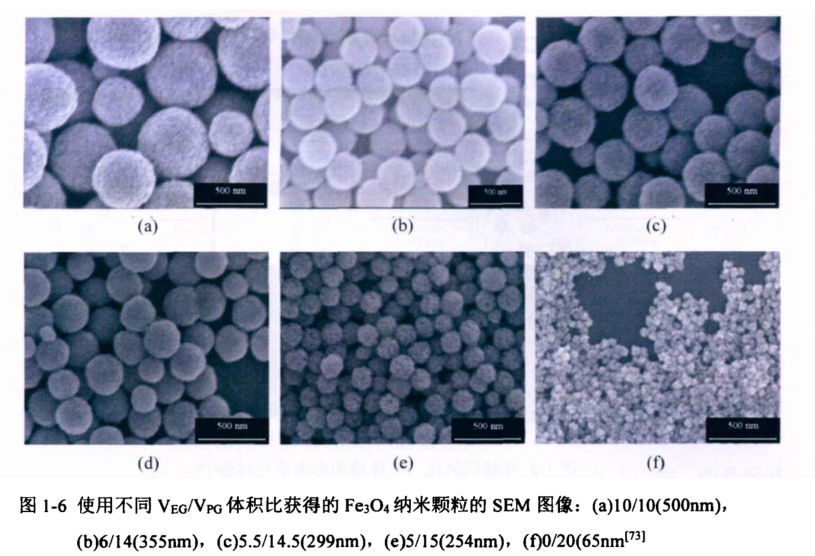 Ƽ{-PVP@Fe3O4 nanoparticles(20nm)