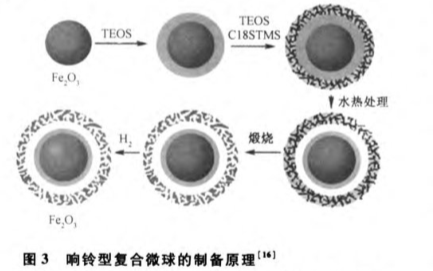 혴Fe3O4 Nanorods F{װ100nm