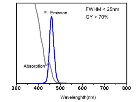 ˮc(din)CdSe/ZnS QDs,k/\c(din)(wMPA,CA,GSH,COOH,NH2)
